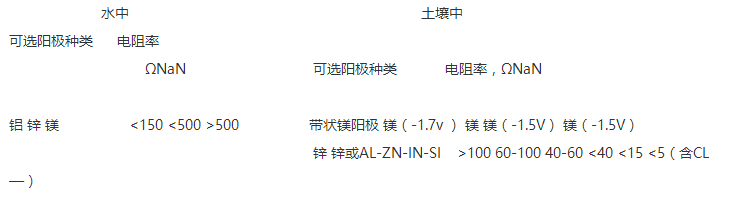 鋁陽(yáng)極的相關(guān)介紹